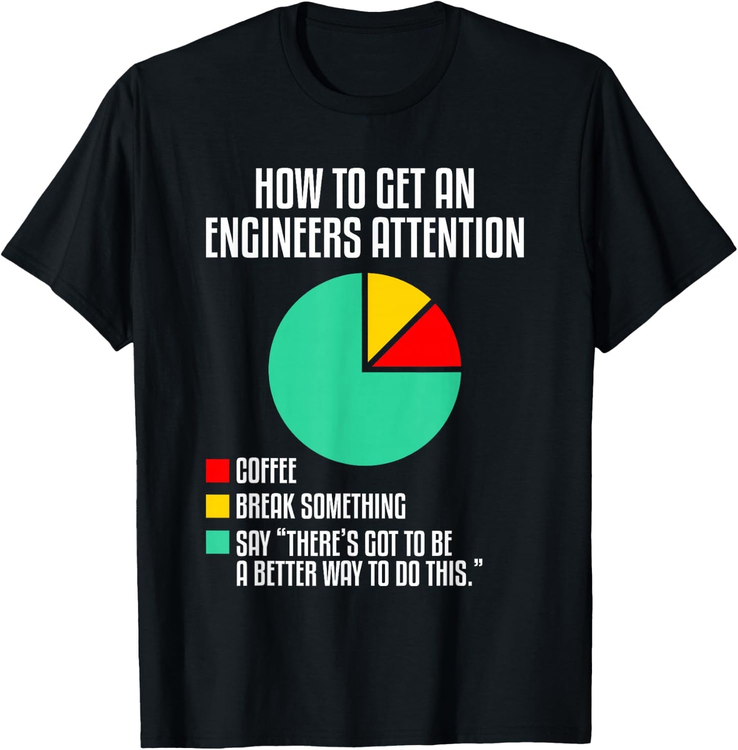 Funny Engineering Gift For An Engineer Men's Black Cotton Polyester Short Sleeve Classic Fit Small Humor Engineer T-Shirt - T-Shirt | Black