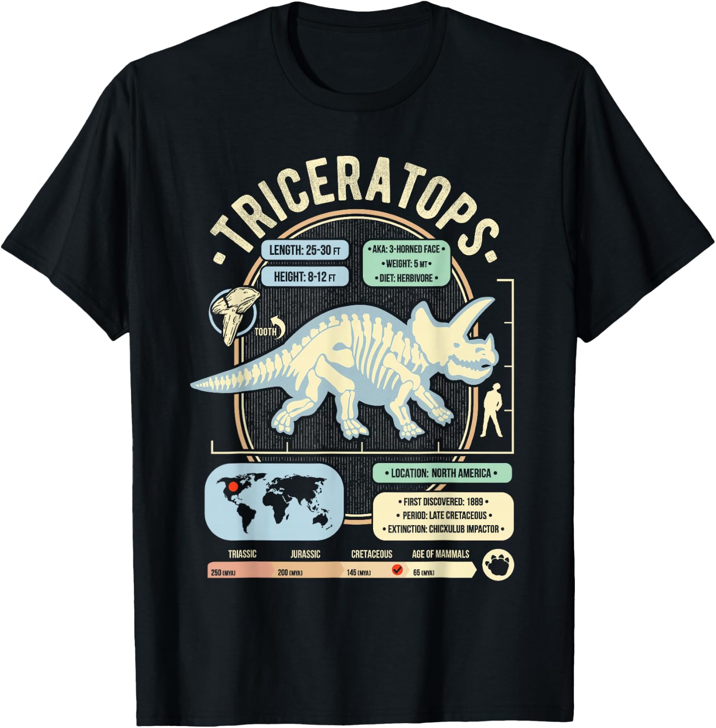 Dinosaur Facts - Triceratops Science & Anatomy Gift T-Shirt - T-Shirt | Black